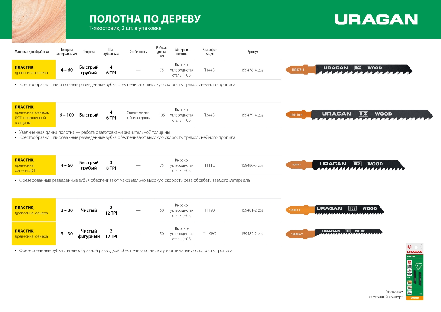 URAGAN T119B, T-хвост., по дереву, HCS, шаг 2 мм, 50 мм, 2 шт, полотна для лобзика (159481-2)