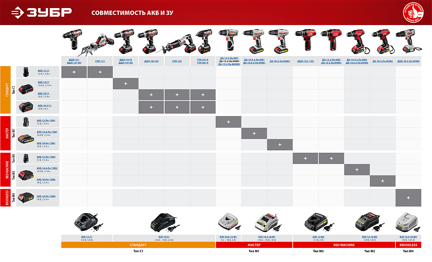 СПЛ-121 пила сабельная, в коробке, ЗУБР