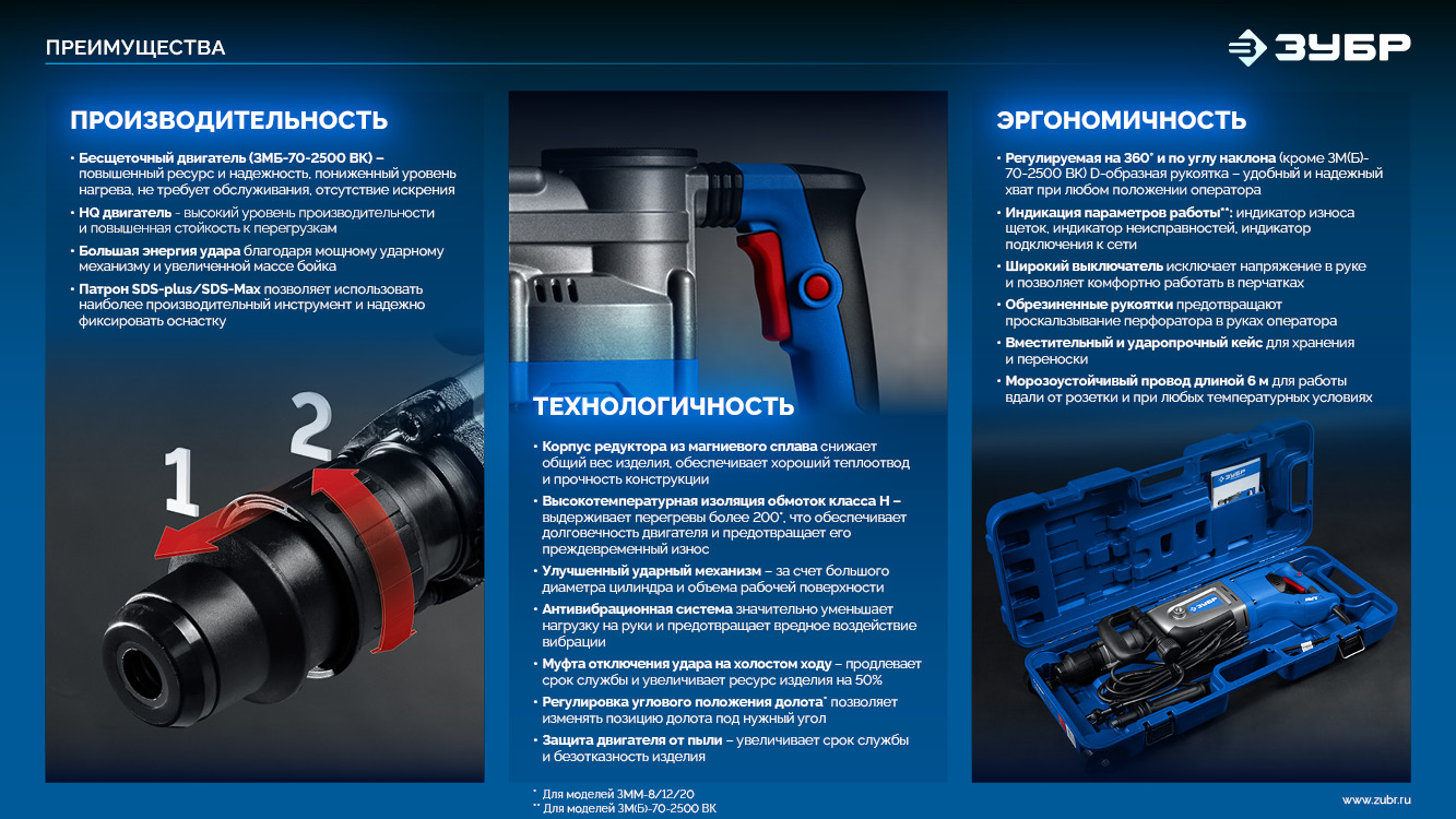 ЗУБР Бетонолом, 70 Дж, 2500 Вт, АВТ, бесщеточный отбойный молоток HEX-28, Профессионал (ЗМБ-70-2500 ВК)