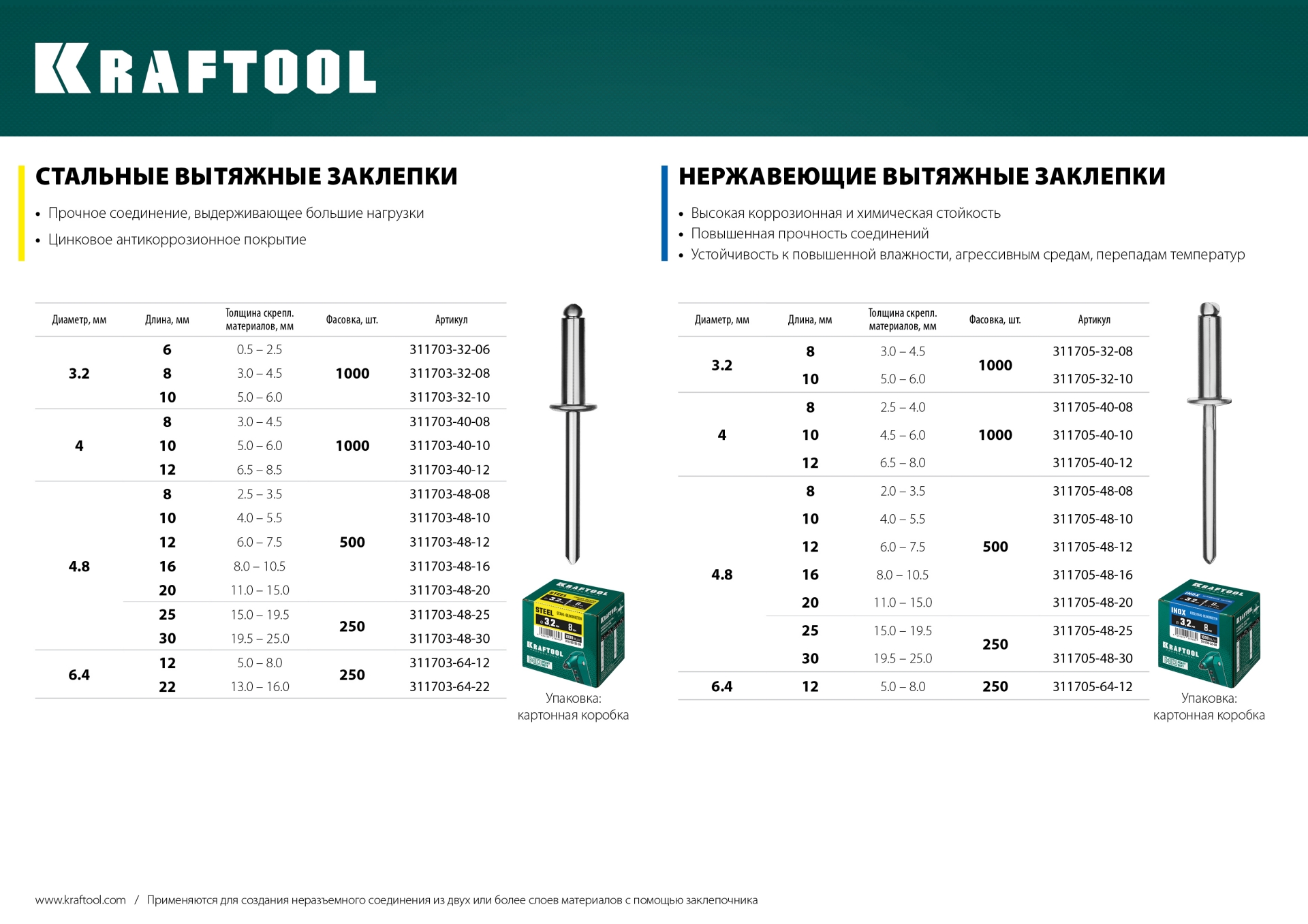 KRAFTOOL Steel, 4.0 x 10 мм, 1000 шт, стальные заклепки (311703-40-10)