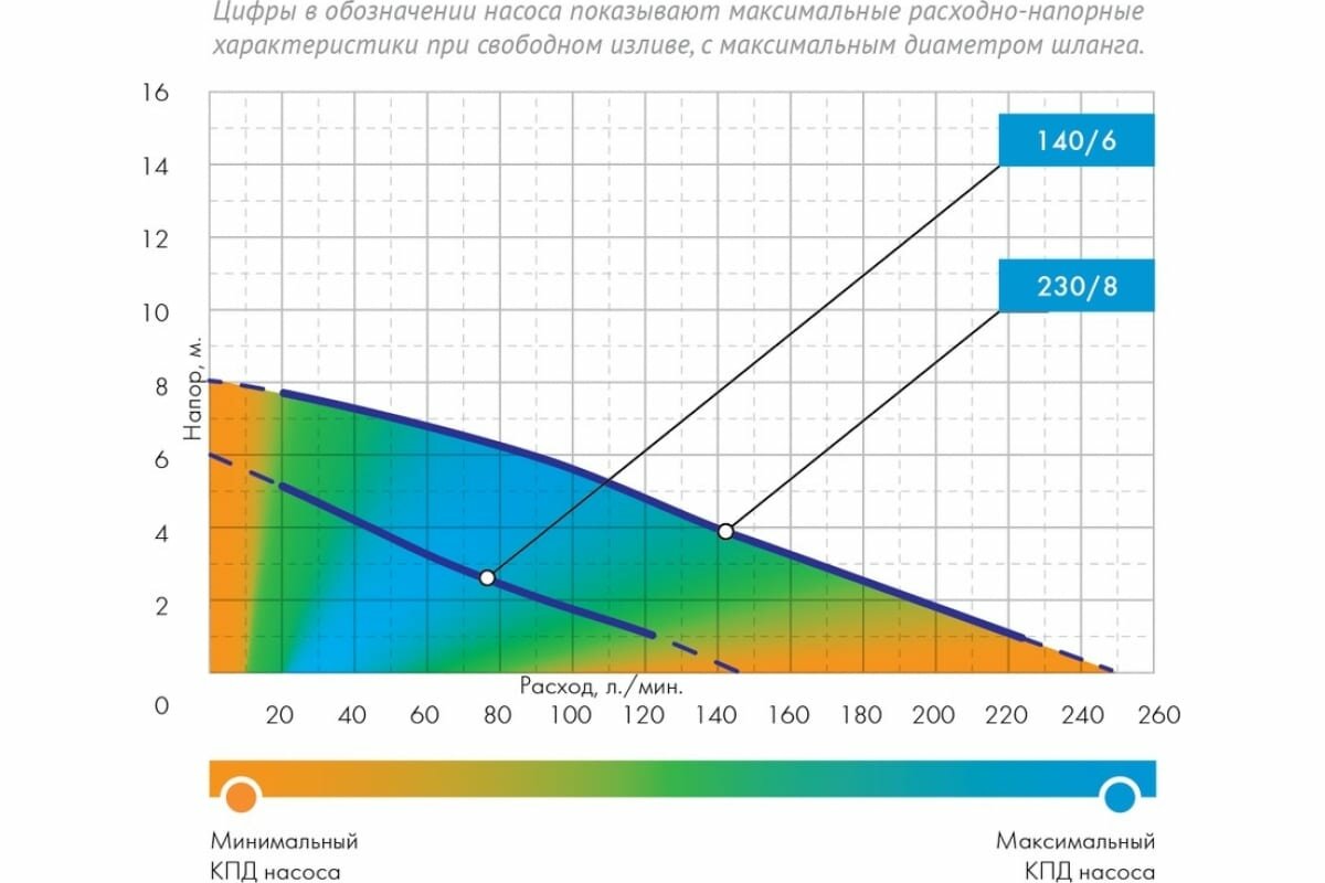 Насос фекальный Джилекс «ФЕКАЛЬНИК» 140/6, шт