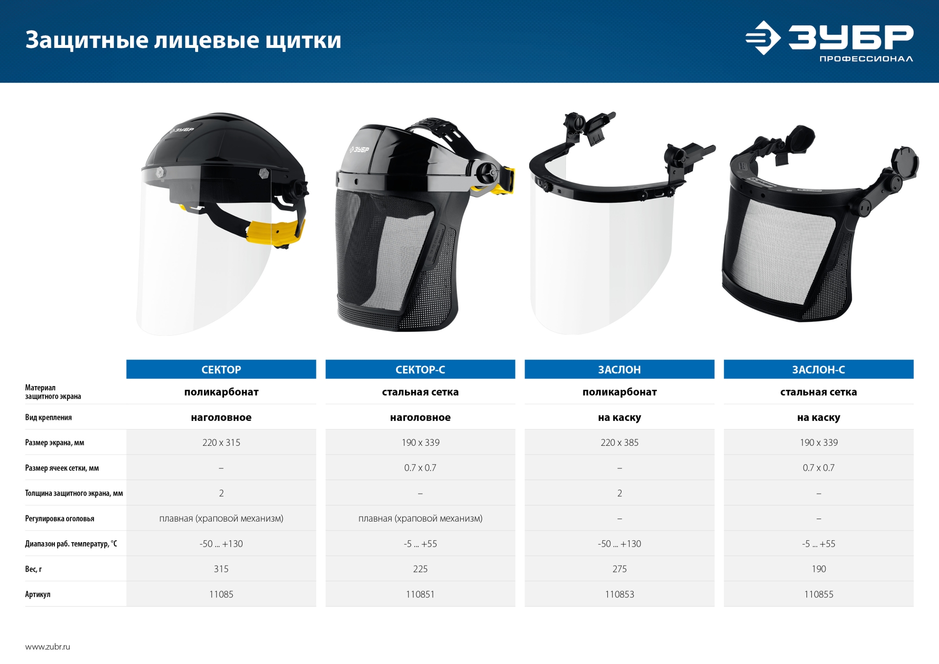 ЗУБР ЗАСЛОН-С, 190 х 339 мм, экран из мелкоячеистой сетки, защитный лицевой щиток для крепления на каске, Профессионал (110855)