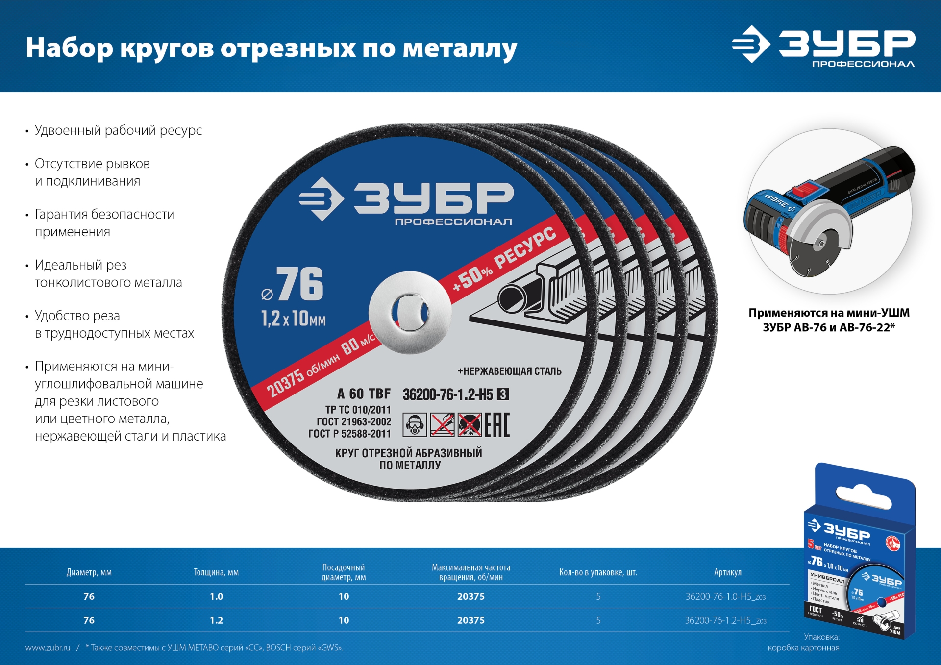 ЗУБР Х-2 76 х 1.0 х 10 мм набор для мини-УШМ 5 дисков отрезных по металлу, Профессионал (36200-76-1.0-H5)