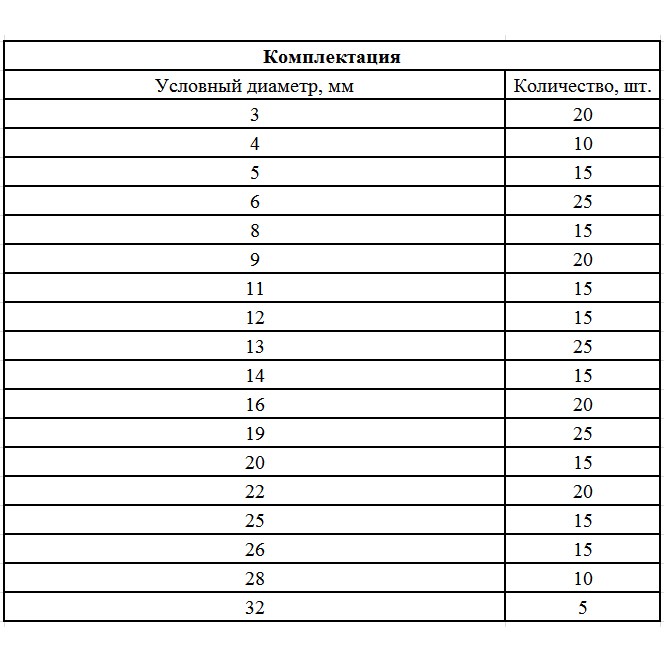 Набор стопорных колец, D 3-32 мм, 300 предметов Сибртех