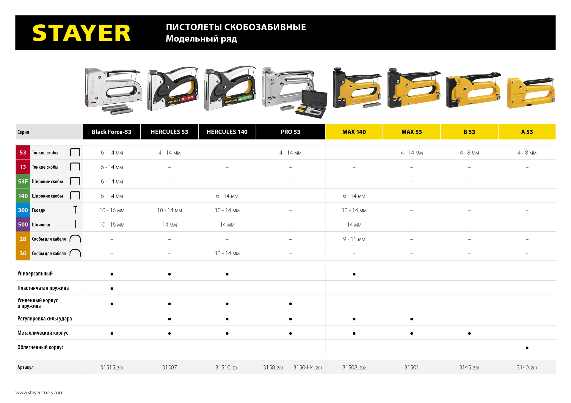 STAYER Pro-53, тип 53 (A/10/JT21) 23GA (4 - 14 мм), усиленный степлер для скоб, Professional (3150)