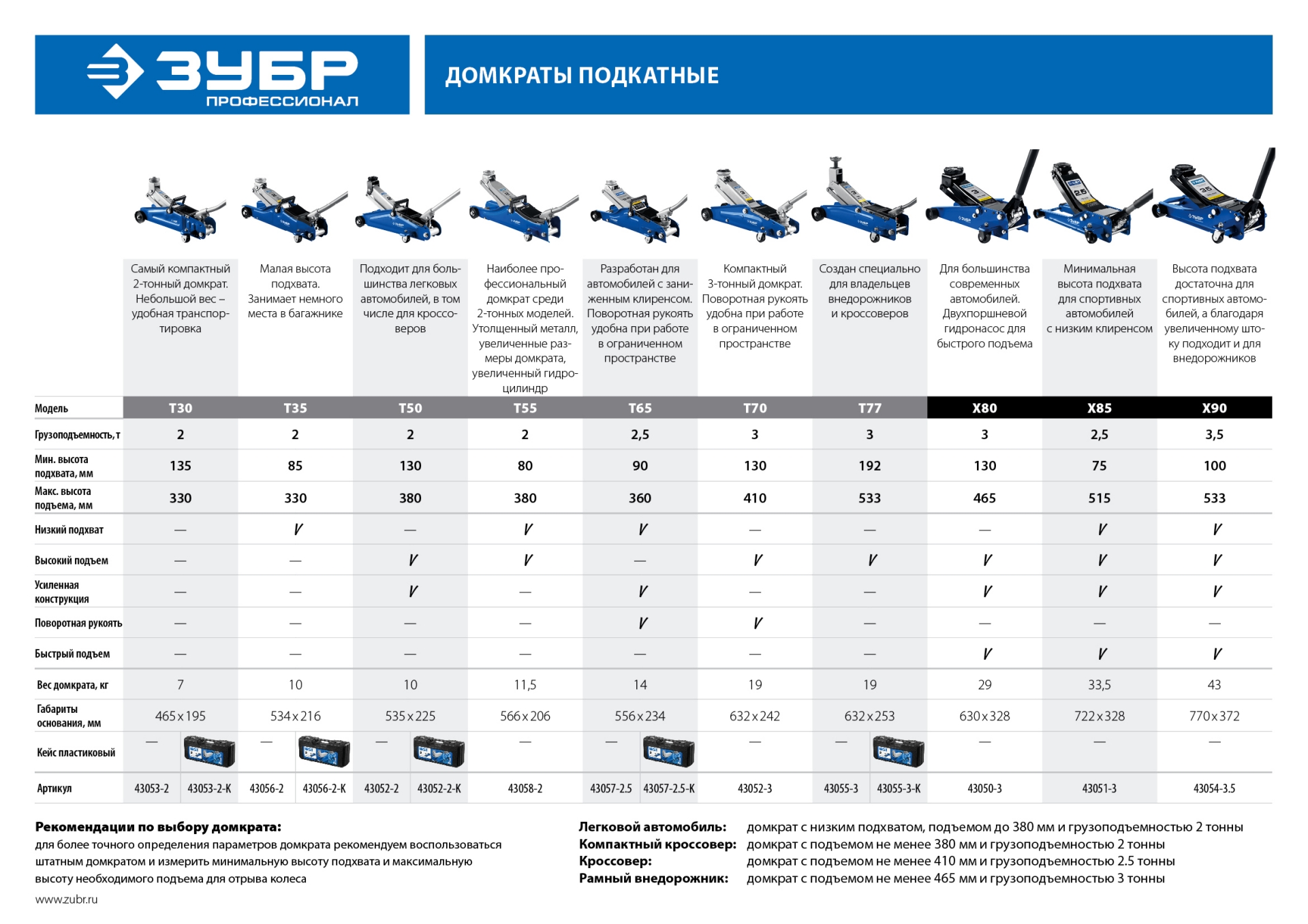 ЗУБР Т-50, 2 т, 130 - 380 мм, подкатной домкрат с увеличенным подъемом в кейсе, Профессионал (43052-2-K)
