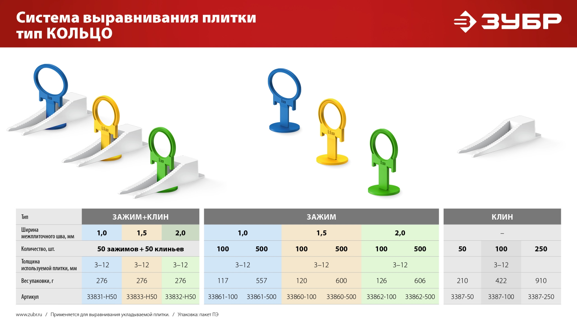 ЗУБР СВП КОЛЬЦО, 2,0 мм, зажим, 100 шт, система выравнивания плитки (33862-100)