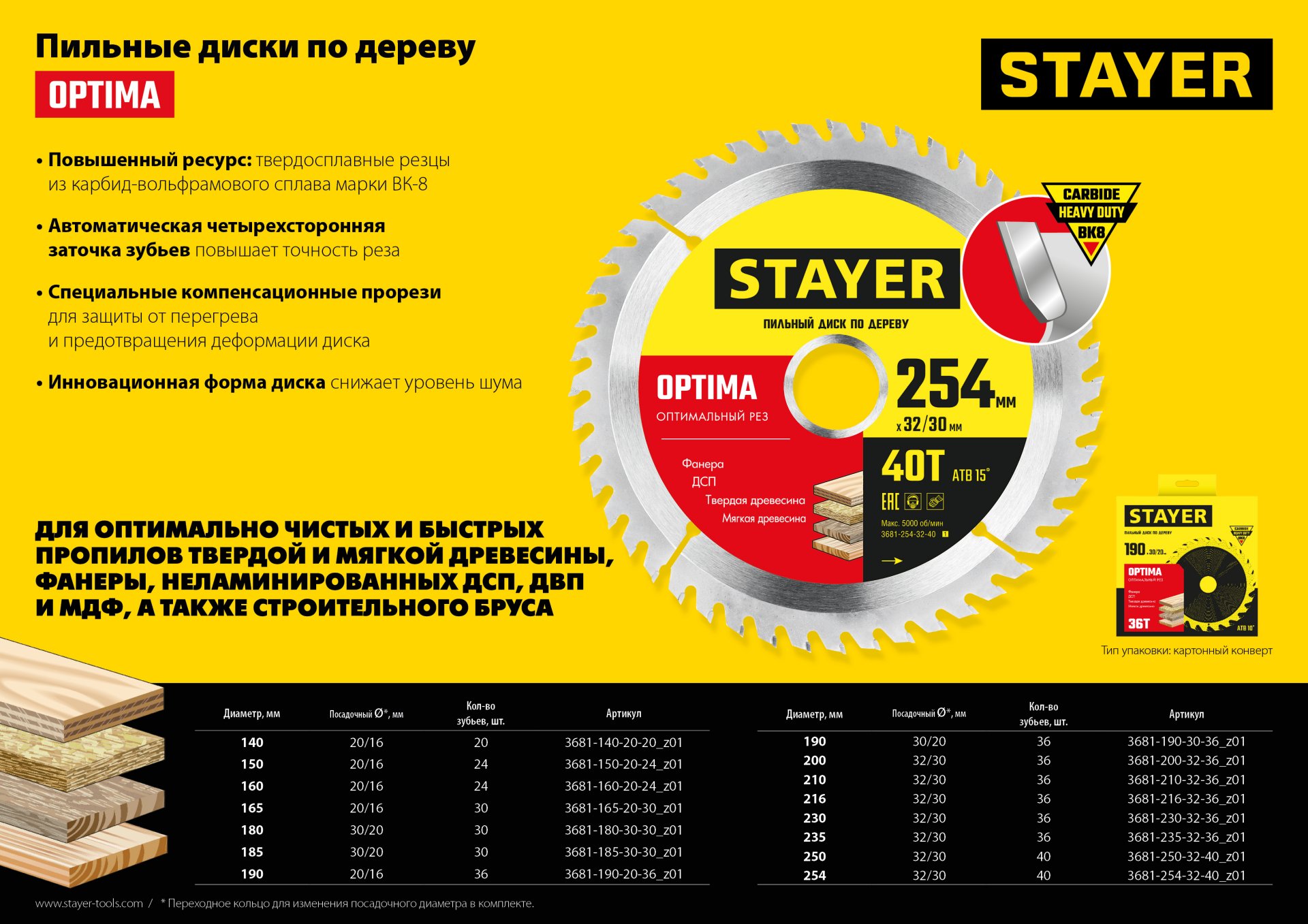 STAYER Optima, 160 x 20/16 мм, 24Т, оптимальный рез, пильный диск по дереву (3681-160-20-24)