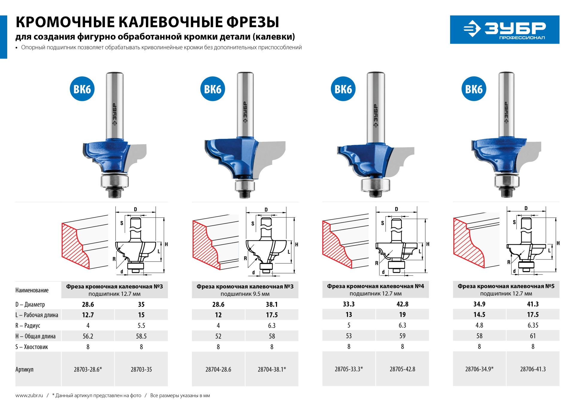 ЗУБР 33.3 x 13 мм, радиус 5 мм, фреза кромочная калевочная №4, Профессионал (28705-33.3)