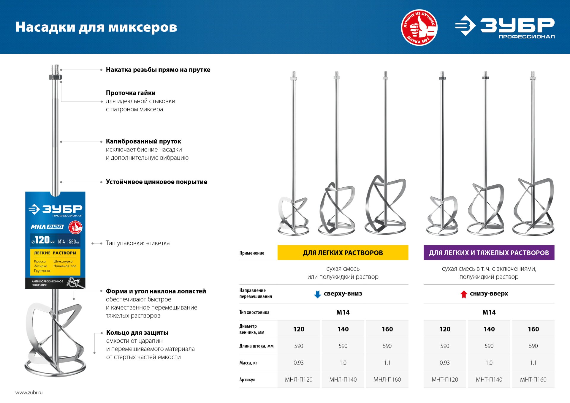 ЗУБР М14, d140 мм, насадка-миксер для легких растворов ″сверху-вниз″, Профессионал (МНЛ-П140)