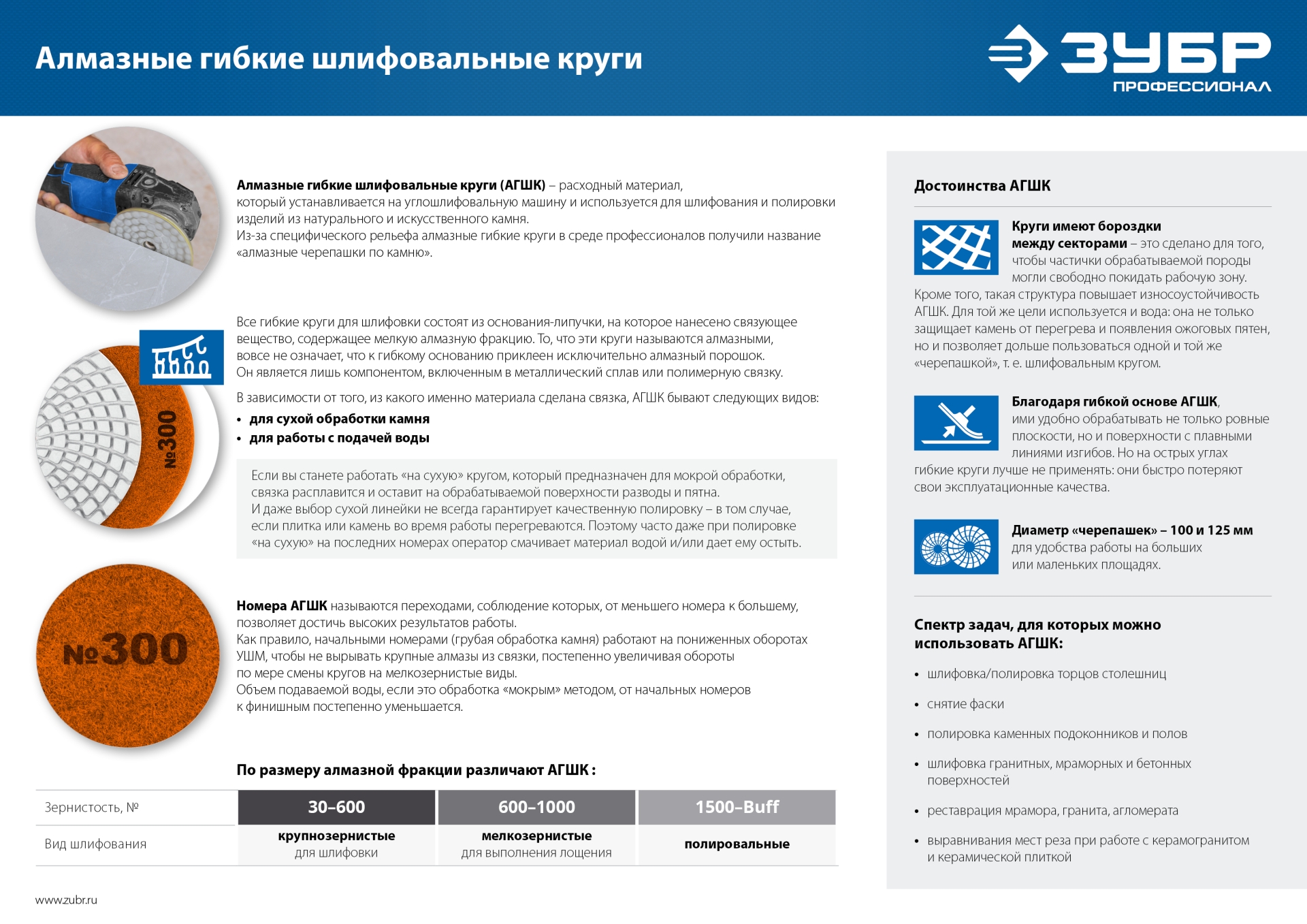 ЗУБР 125 мм, BUFF, мокрое шлифование, алмазный гибкий шлифовальный круг АГШК, Профессионал (29867-10000)