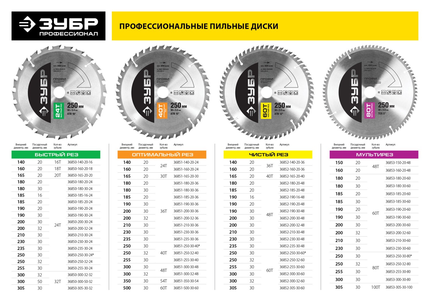 ЗУБР Оптимальный рез, 180 х 30 мм, 36Т, пильный диск по дереву, Профессионал (36851-180-30-36)