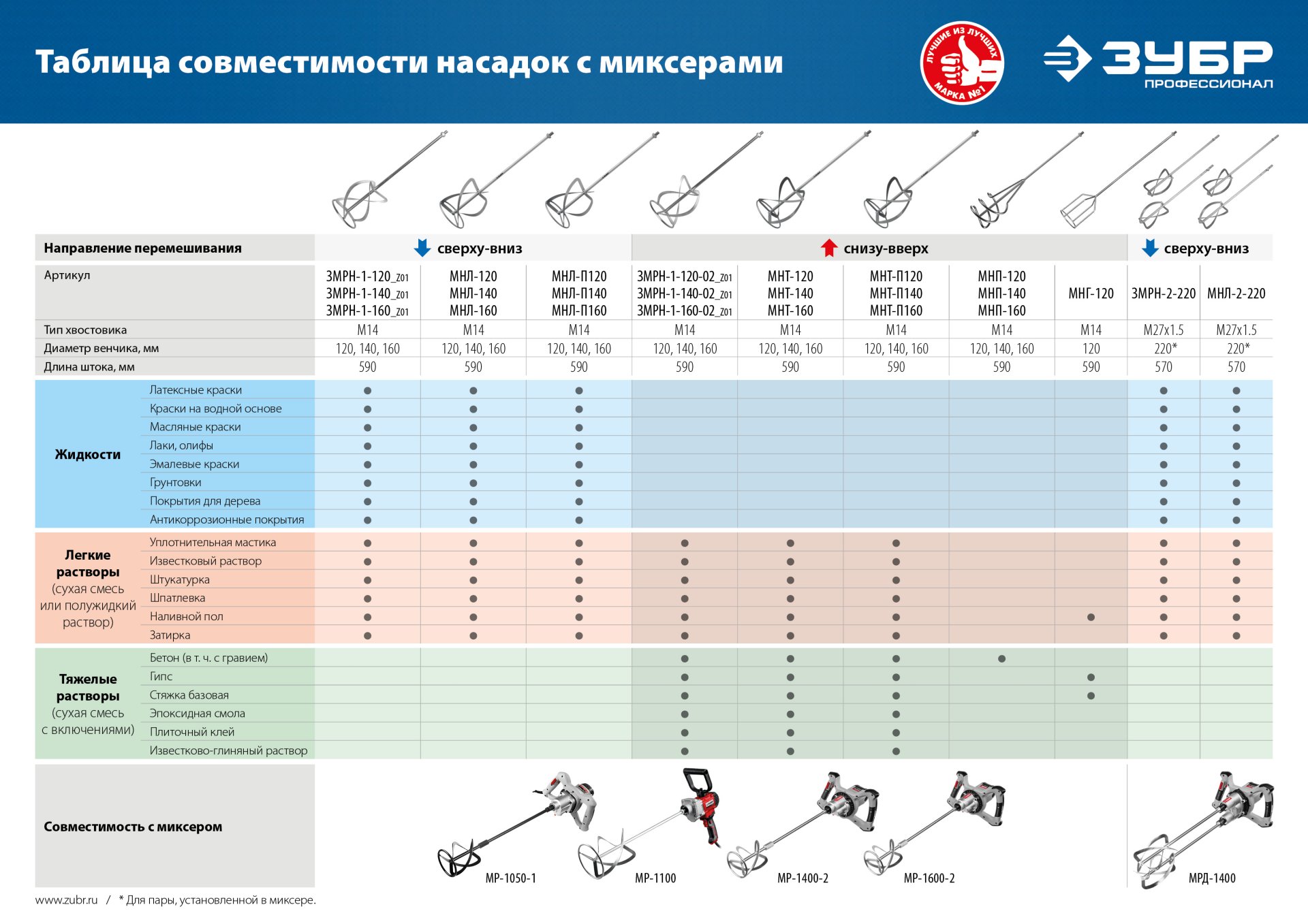 ЗУБР М14, d160 мм, насадка-миксер для тяжелых растворов ″снизу-вверх″, Профессионал (МНТ-П160)