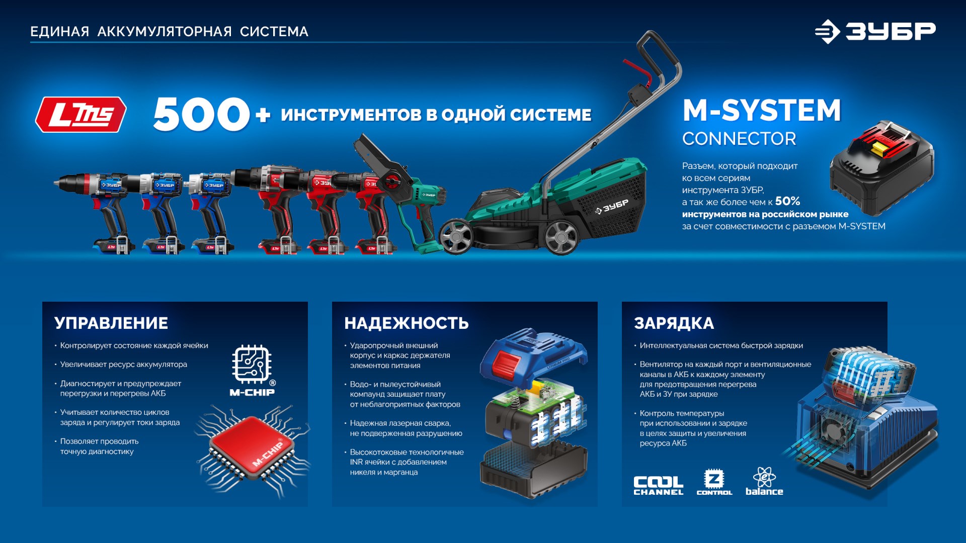 ЗУБР 20 В, ″Сотка″ d105 мм, 2 АКБ LMS (4 А·ч), компактная УШМ, сумка, Профессионал (AB-100-850-42)
