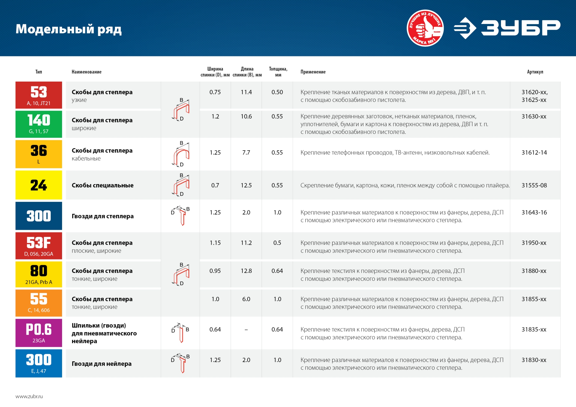 ЗУБР скобы тип 53 (A/10/JT21), 10 мм, калибр 23GA. 1000 шт (31625-10)