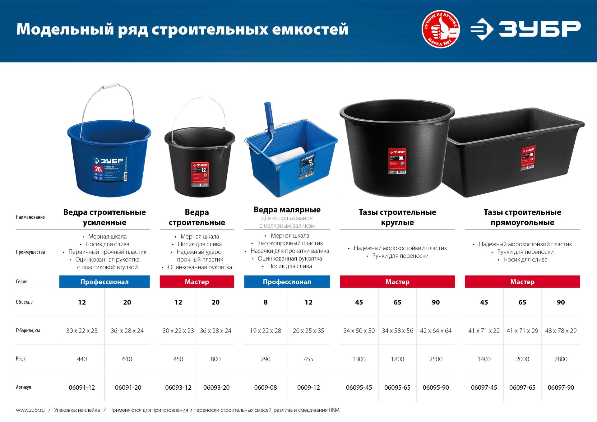 ЗУБР 20 л, первичный высокопрочный пластик, с носиком, усиленное строительное ведро, Профессионал (06091-20)
