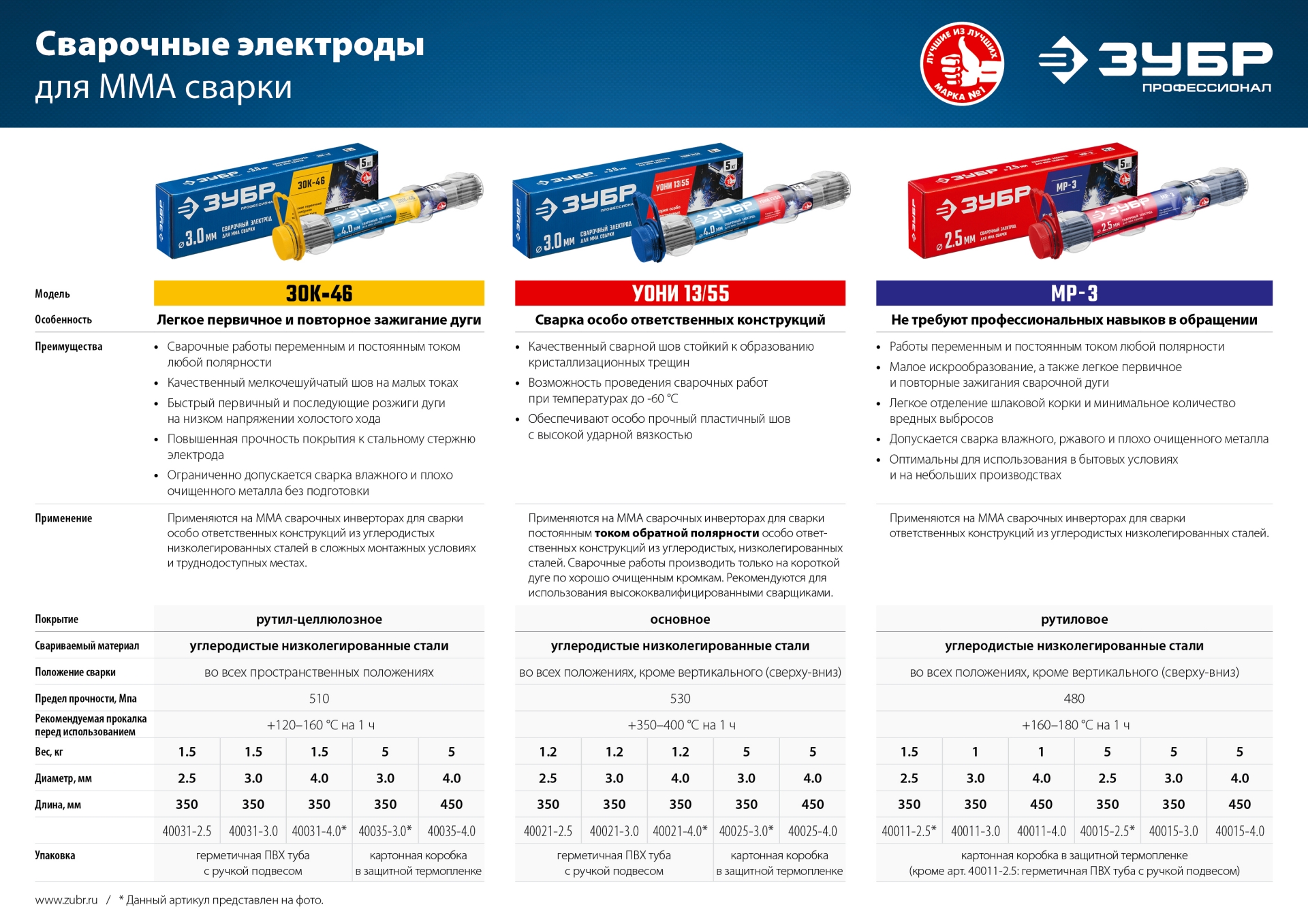 ЗУБР Д 4.0 х 450 мм, 1 кг в коробке, МР-3 рутиловый, электрод сварочный (40011-4.0)