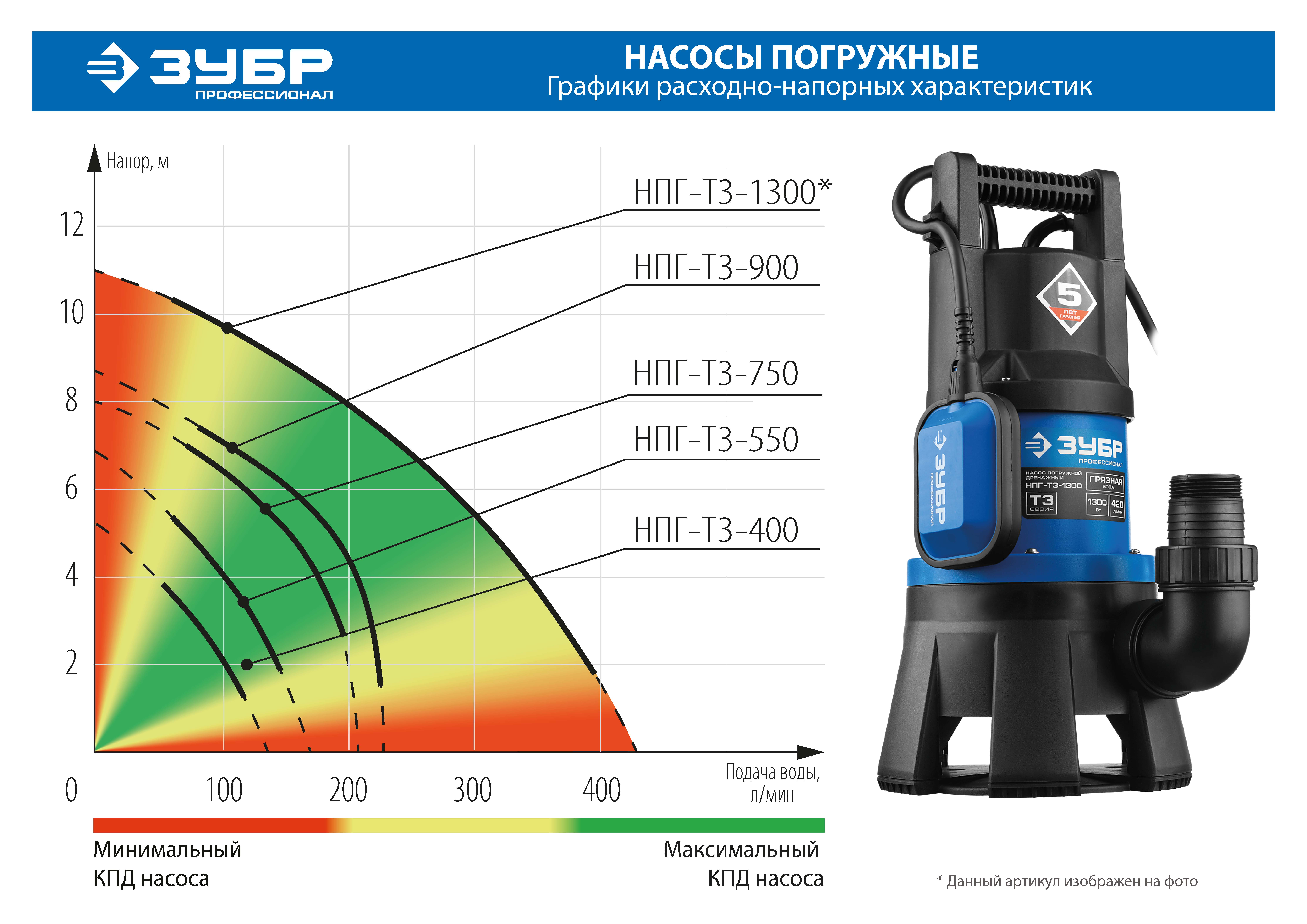 ЗУБР 400 Вт, дренажный насос для грязной воды, Профессионал (НПГ-Т3-400)