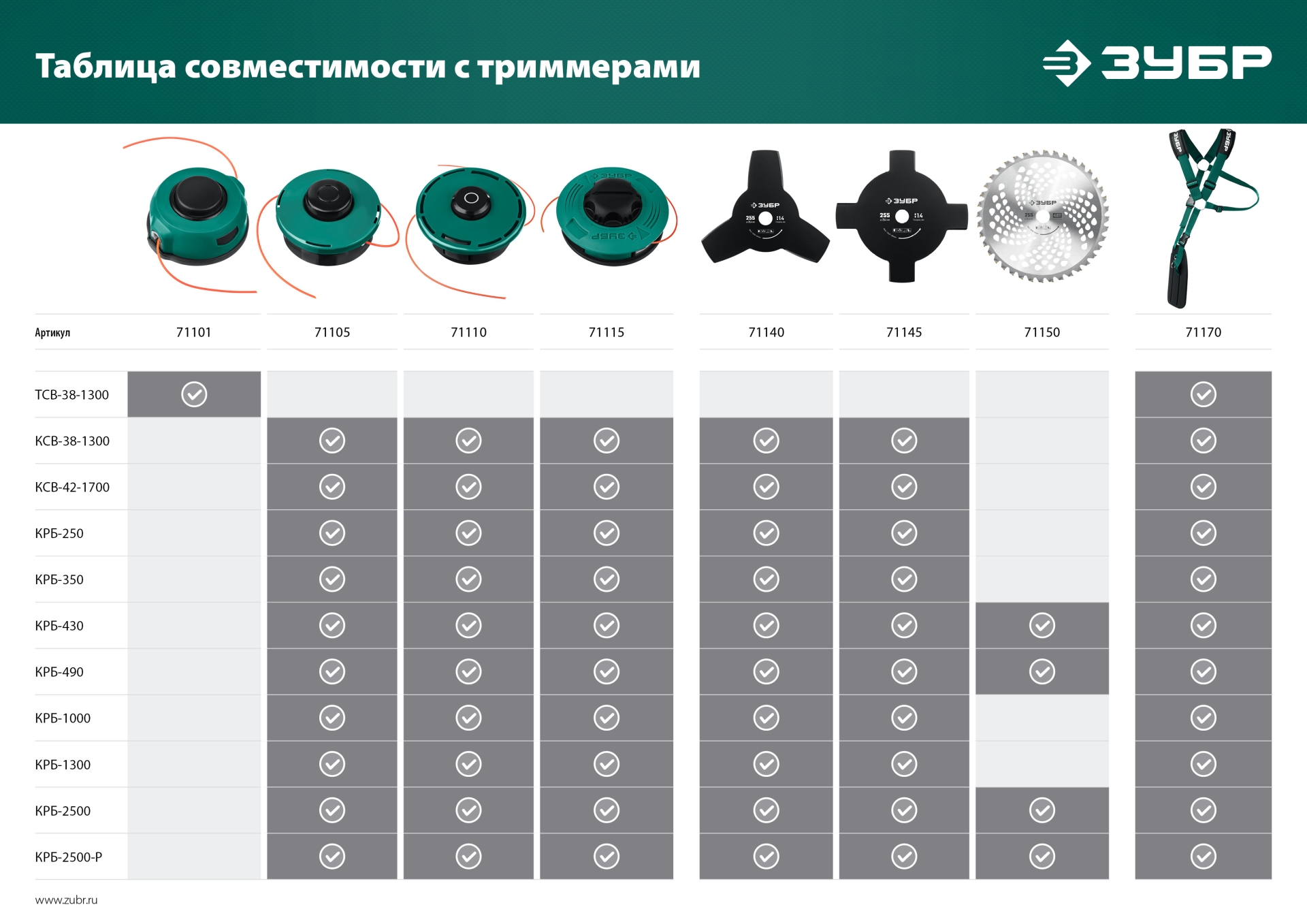 ЗУБР НТ-4, 255 мм, 4T, нож для триммера (71145)