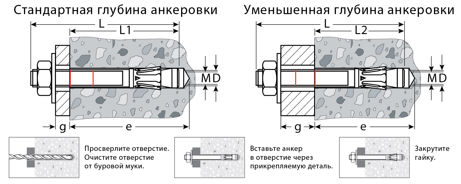 KRAFTOOL ETA Опция 7, М10 х 90, 50 шт, клиновой анкер (302184-10-090)