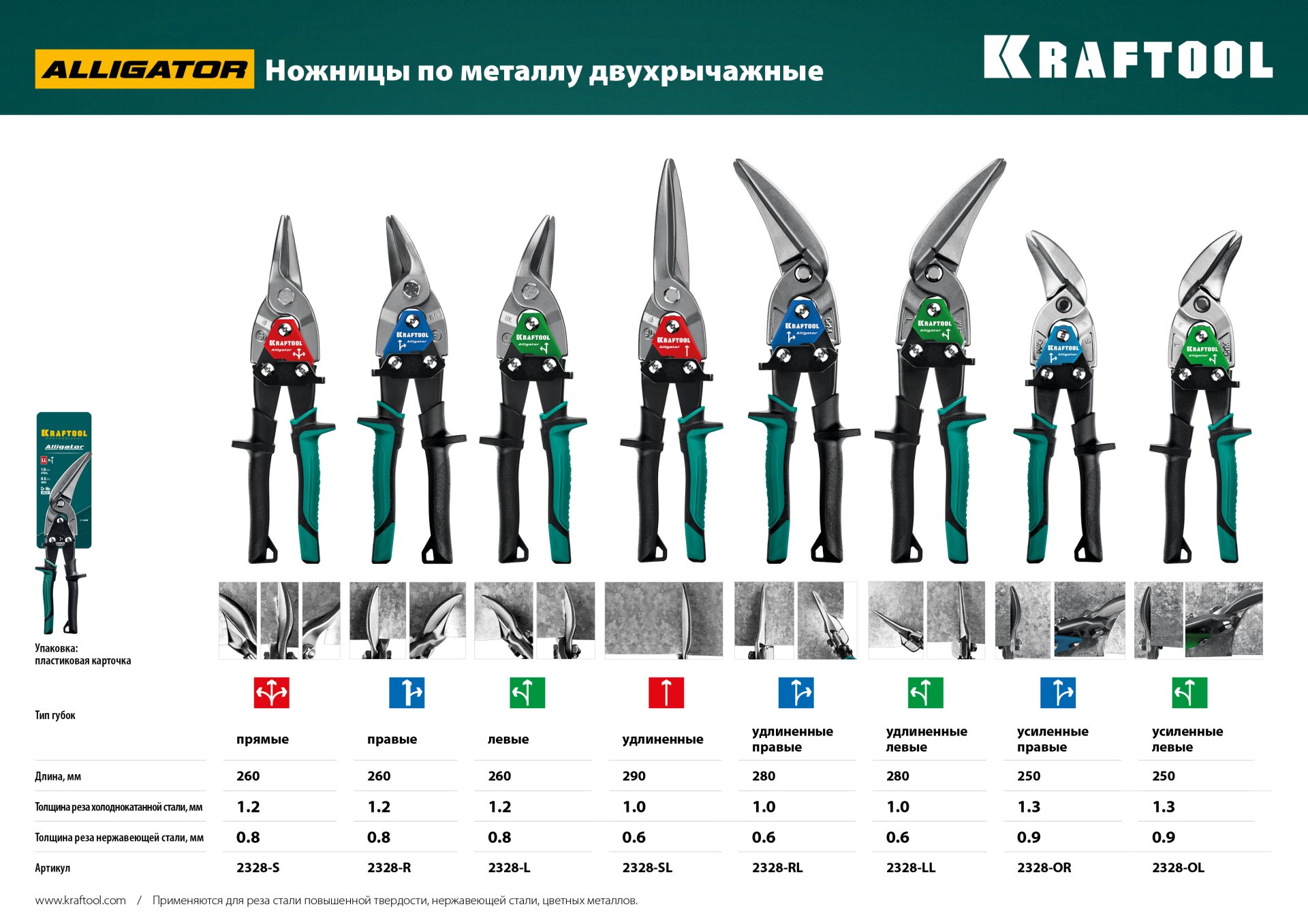 KRAFTOOL Alligator, 250 мм, левые усиленные ножницы по металлу с выносом (2328-OL)