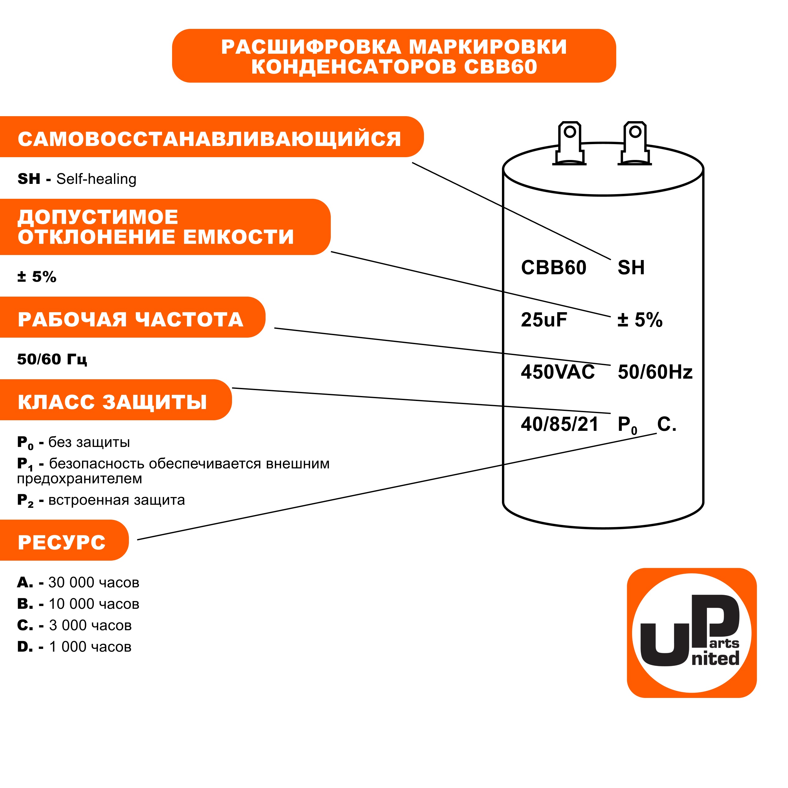 Конденсатор UNITED PARTS CBB60, 8 мкФ, 450В, 2 клеммы, шпилька M8 (90-0985), шт