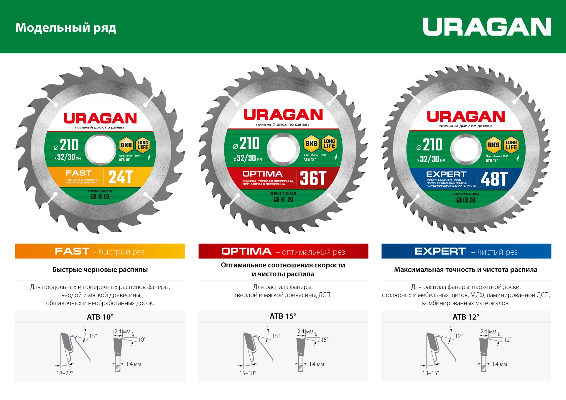 URAGAN Expert, 165 х 20/16 мм, 40Т, пильный диск по дереву (36802-165-20-40)