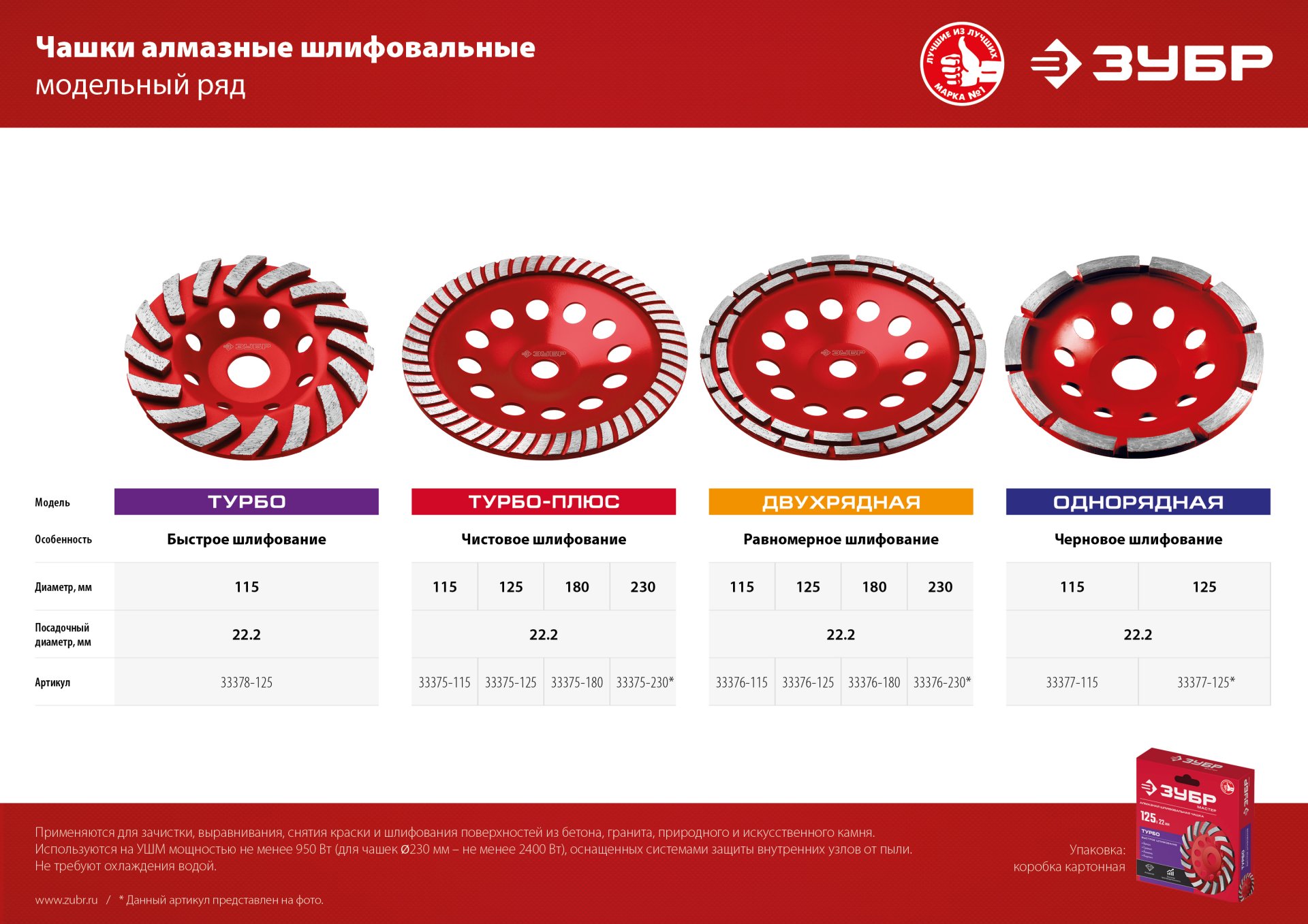 ЗУБР d 180 мм, однорядная алмазная шлифовальная чашка, Профессионал (33373-180)