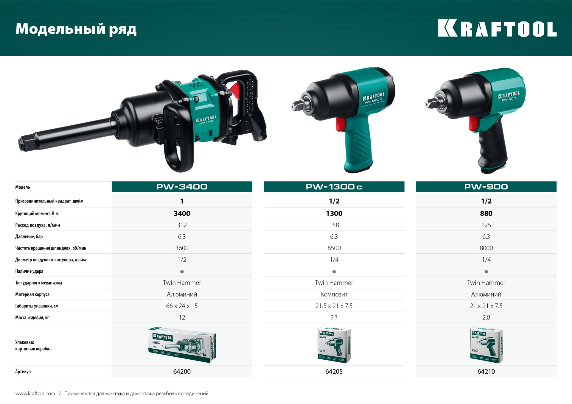 KRAFTOOL PW-900, 1/2″, 880 Н·м, ударный пневматический гайковерт (64210)