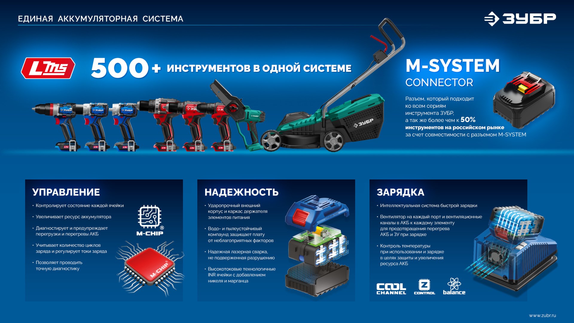ЗУБР 20 В, ″Сотка″ d105 мм, без АКБ (LMS), компактная УШМ, Профессионал (AB-100-850)