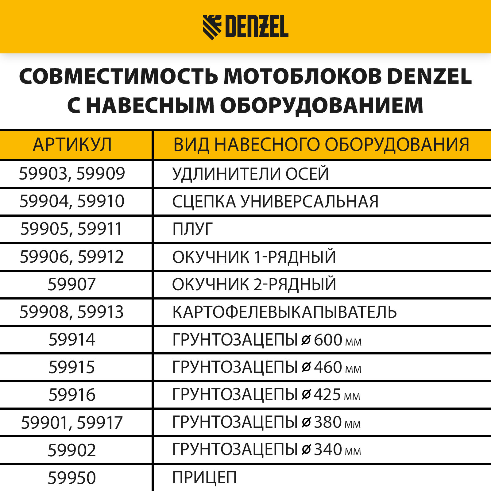 Мотоблок DPT-270S, 7 л.с., ремен.сцеп, фрез 3х4, ШОМ, передачи 2В/1Н Denzel