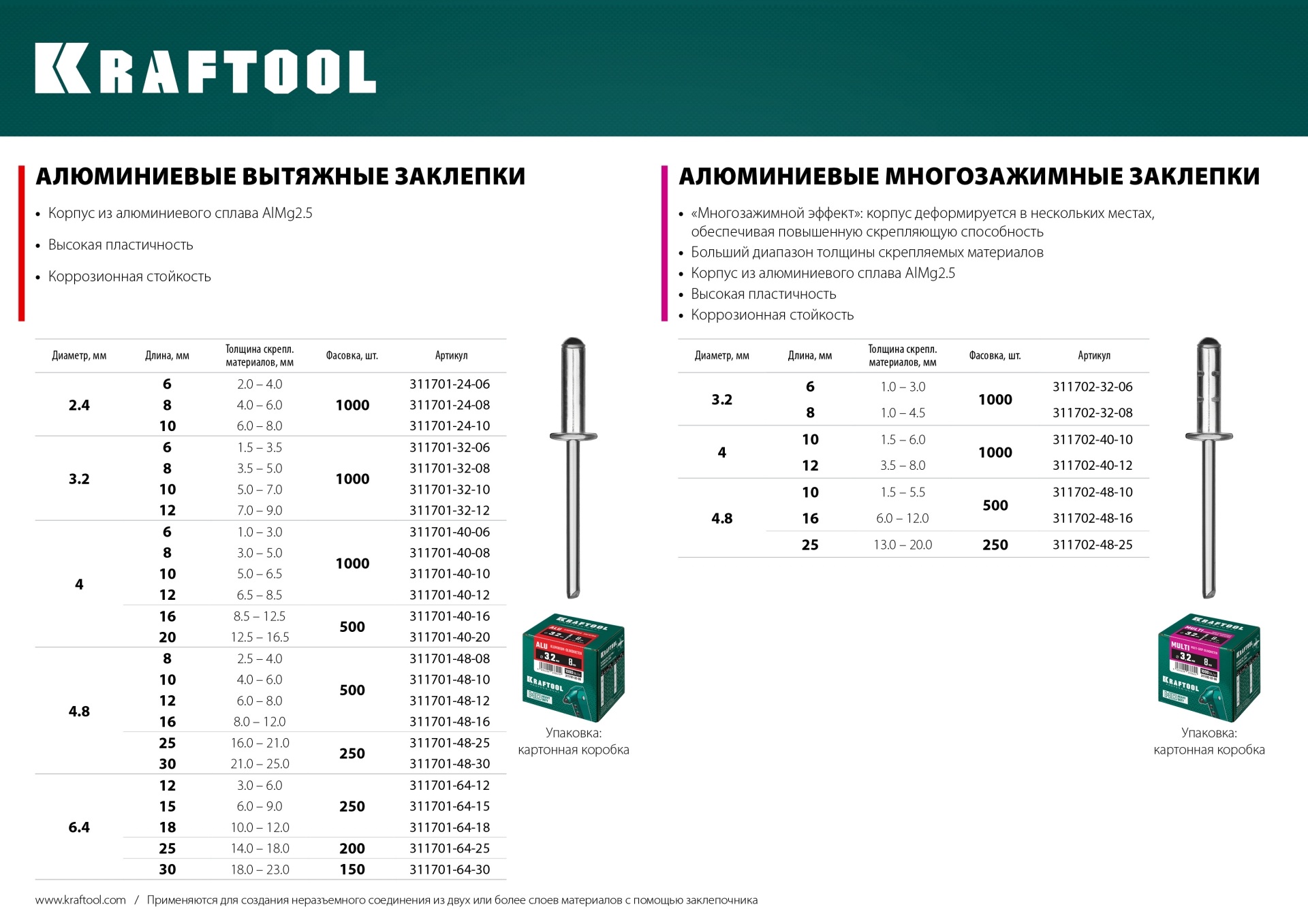 KRAFTOOL Alu (Al5052), 6.4 x 25 мм, 200 шт, алюминиевые заклепки (311701-64-25)