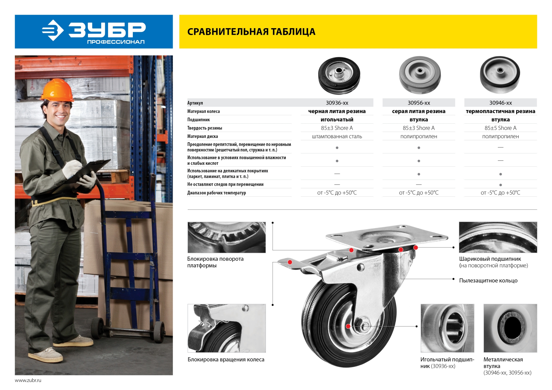 ЗУБР d 50 мм, г/п 35 кг, резина/полипропилен, колесо (30956-50)