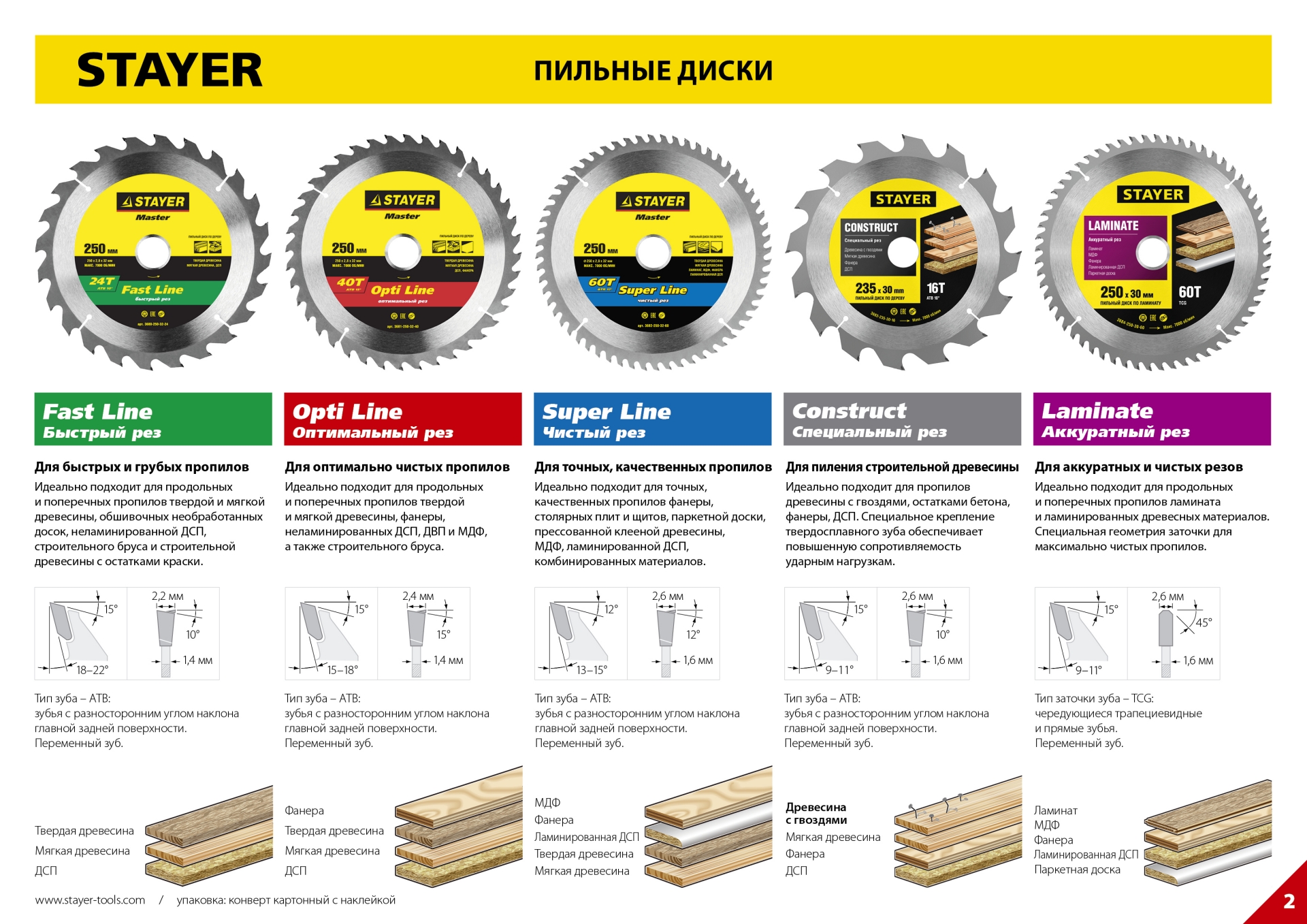 STAYER Fast Line, 200 x 32/30 мм, 24Т, быстрый рез, пильный диск по дереву (3680-200-32-24)