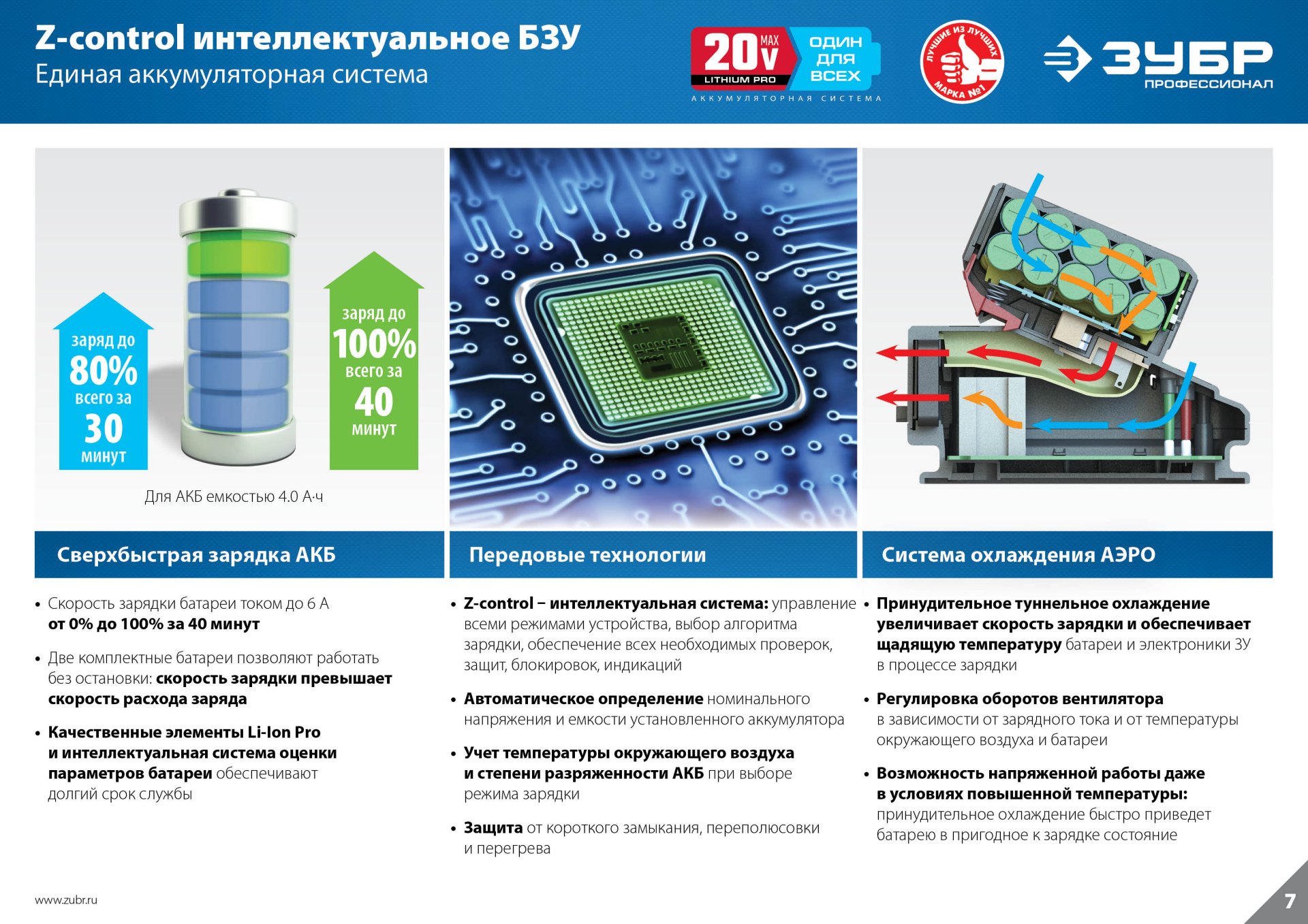 ЗУБР Т7, 20 В, 180 мм, без АКБ, бесщеточная пила сабельная, Профессионал (SPB-180)
