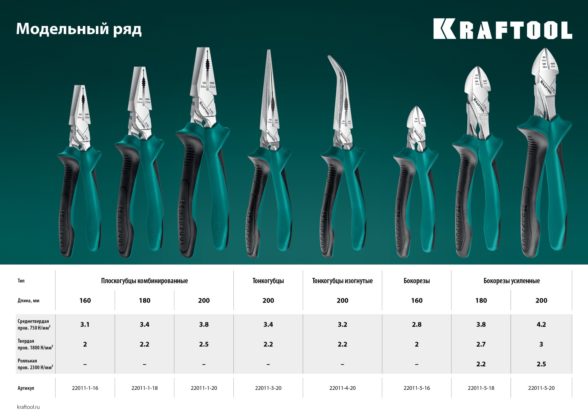 KRAFTOOL KraftMax, 200 мм, комбинированные плоскогубцы с эксцентриковым шарниром (22011-1-20)