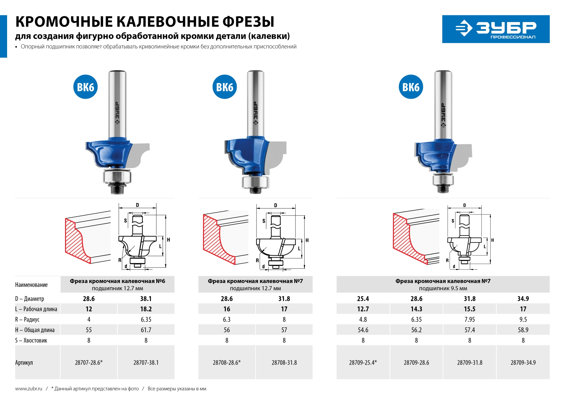 ЗУБР 38.1 x 18 мм, радиус 6.3 мм, фреза кромочная калевочная №6, Профессионал (28707-38.1)