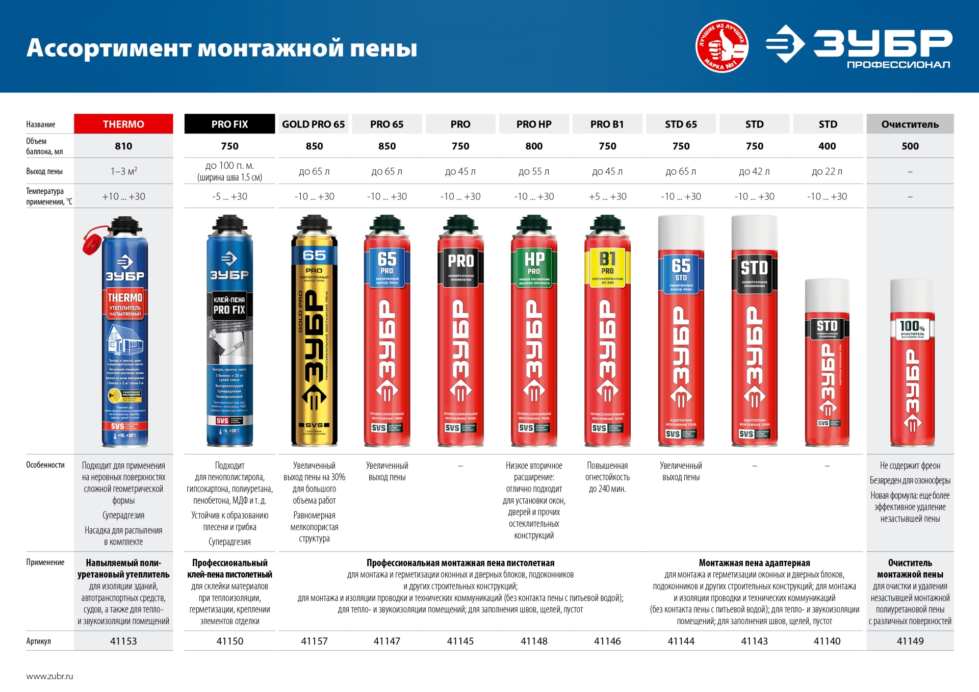 ЗУБР RED 30, 400 мл, адаптерная, всесезонная, SVS, выход до 30 л, монтажная пена (41140)