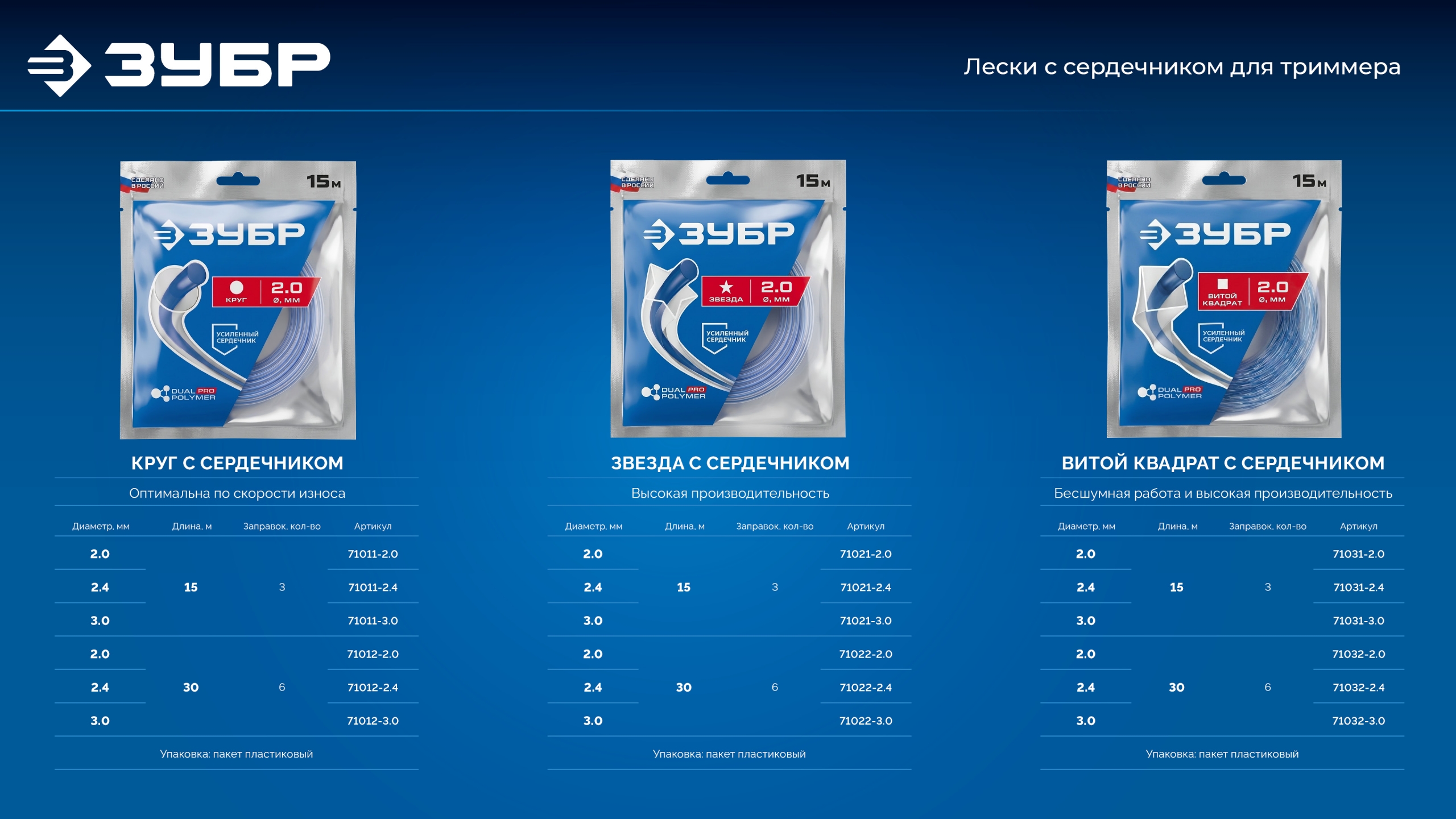 ЗУБР КРУГ с сердечником, 3.0 мм, 30 м, леска для триммера, Профессионал (71012-3.0)