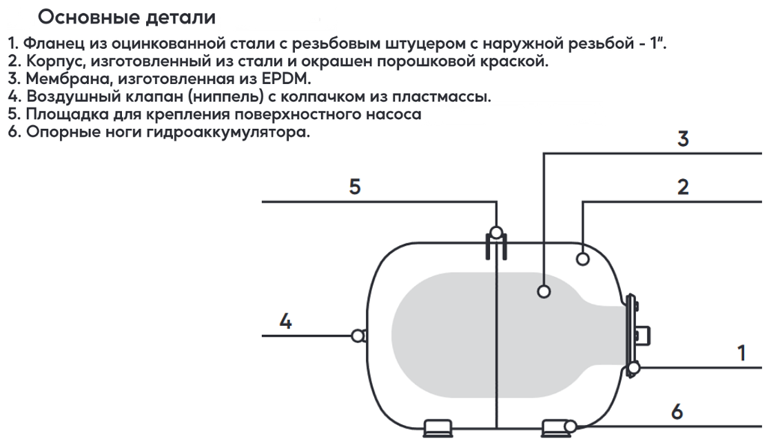 Гидроаккумулятор Джилекс Г 24 серия "ХИТ" (горизонтальный, 24 литра), шт