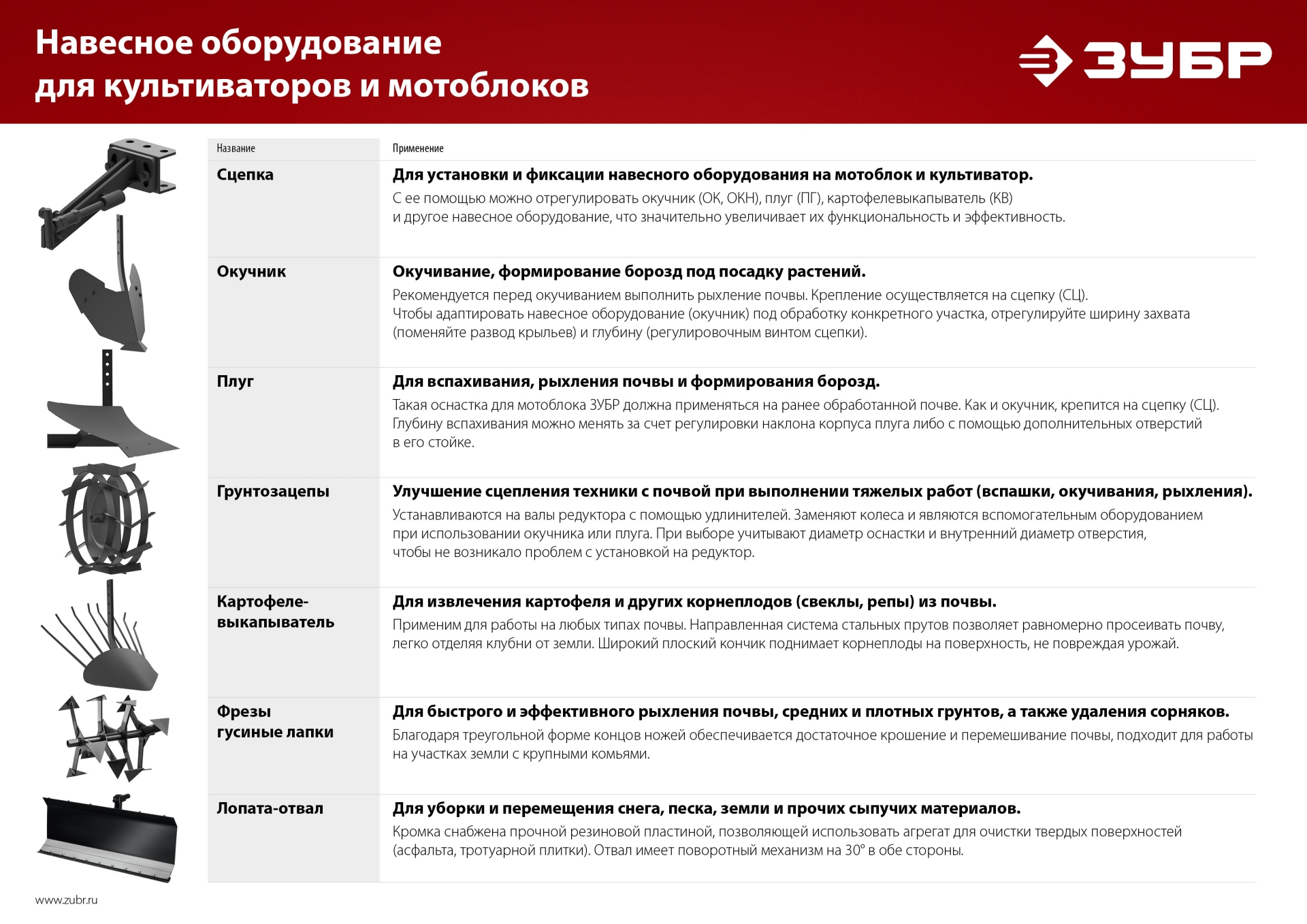 ЗУБР Ф-2, НЕХ 32, фрезы гусиные лапки для мотоблоков (707108-2)