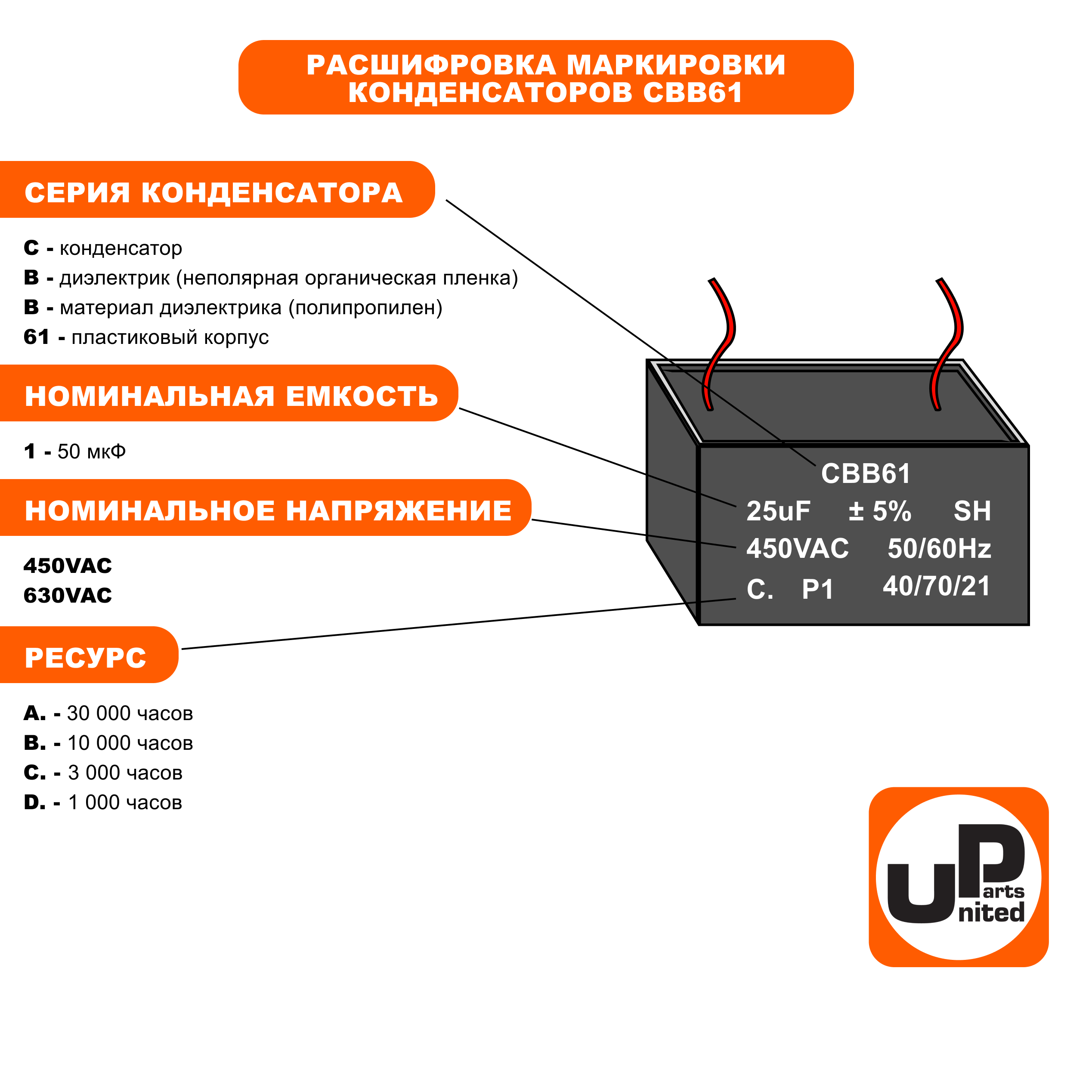 Конденсатор UNITED PARTS CBB61, 7 мкФ, 400В, клеммы (90-0345), шт