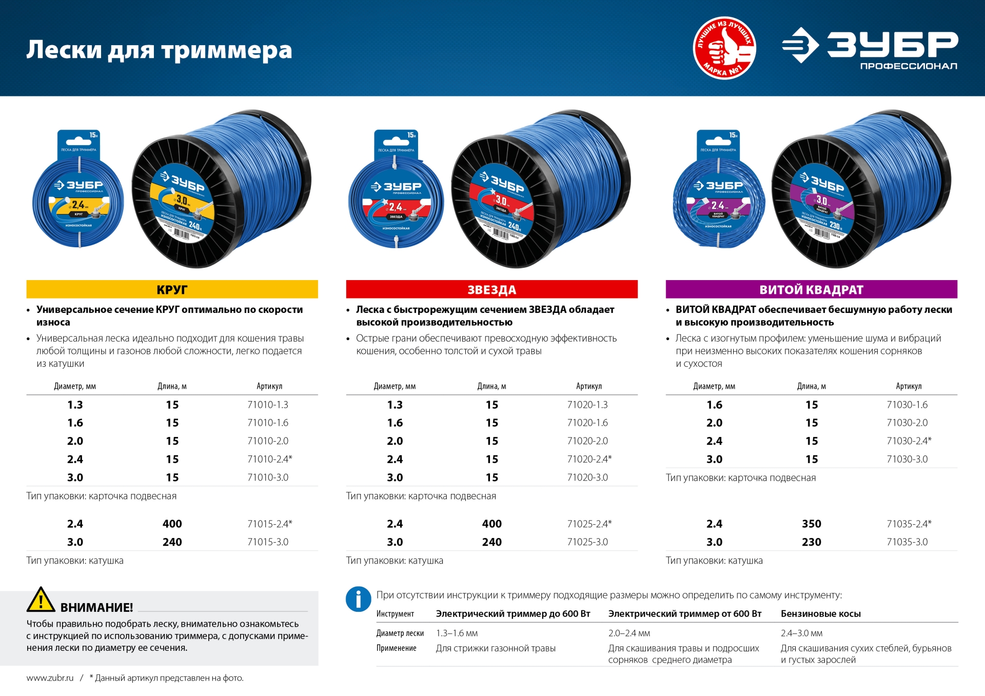 ЗУБР ВИТОЙ КВАДРАТ, 2.0 мм, 15 м, леска для триммера, Профессионал (71030-2.0)