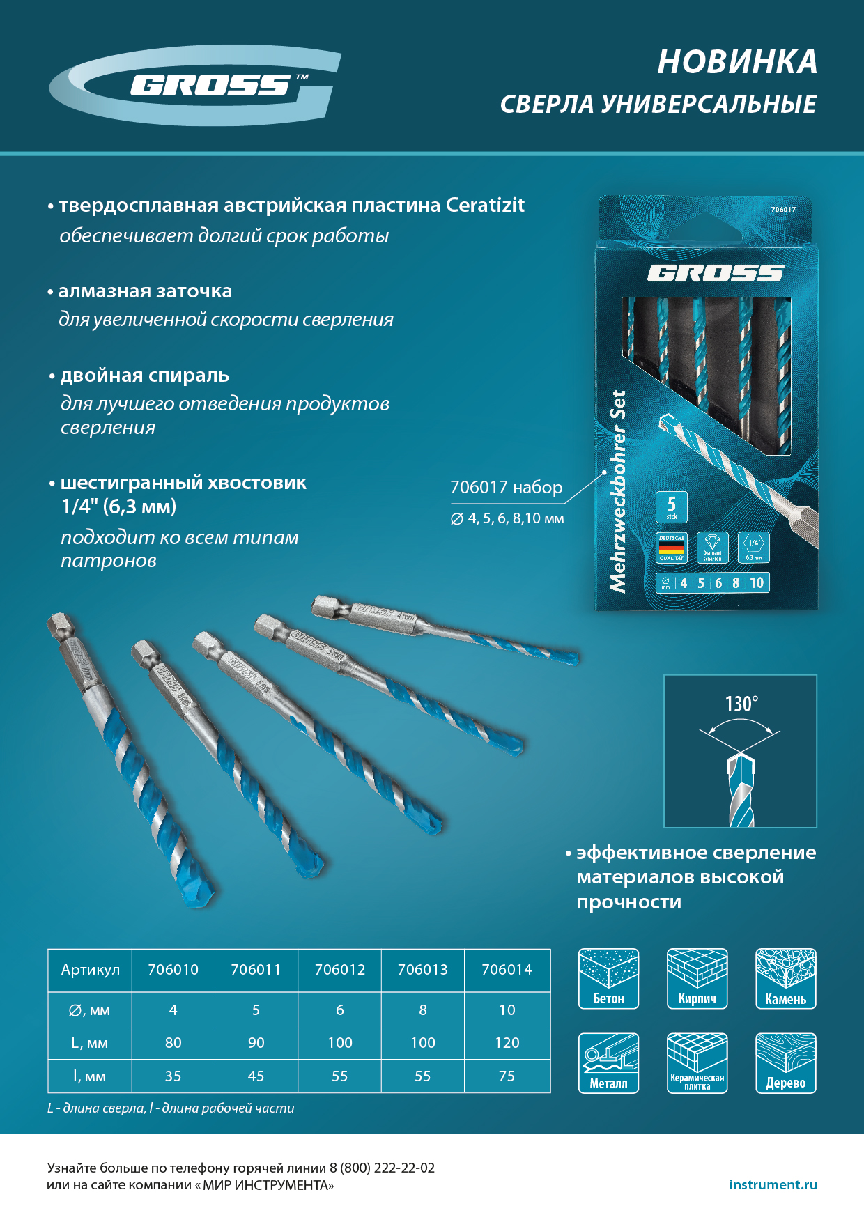 Сверло универсальное, Multipurpose PRO, 6-гр. хвостовик, 10мм Gross