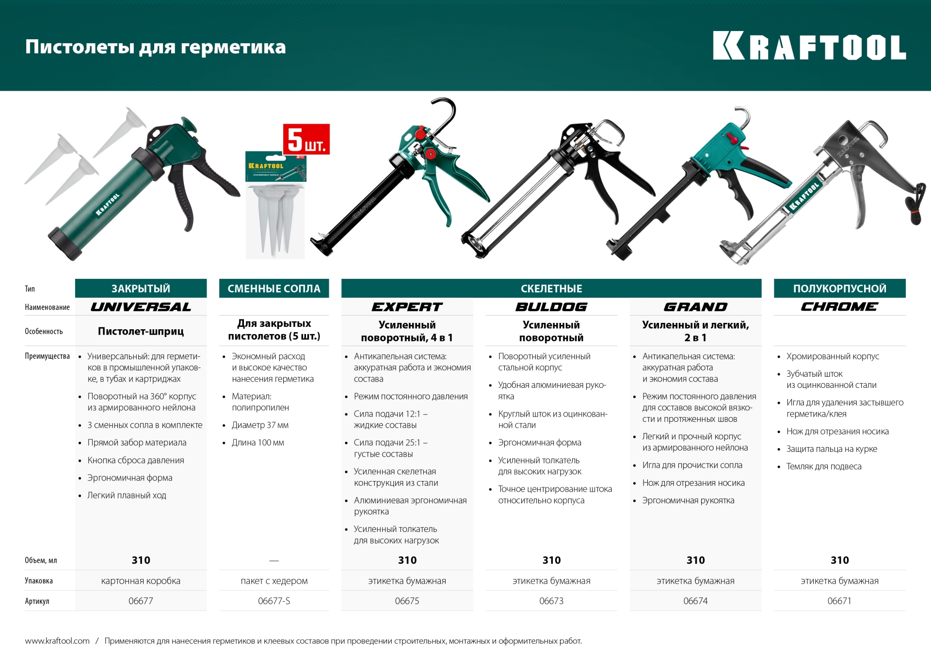 KRAFTOOL Grand 2-in-1 310 мл, скелетный пистолет для герметика (06674)