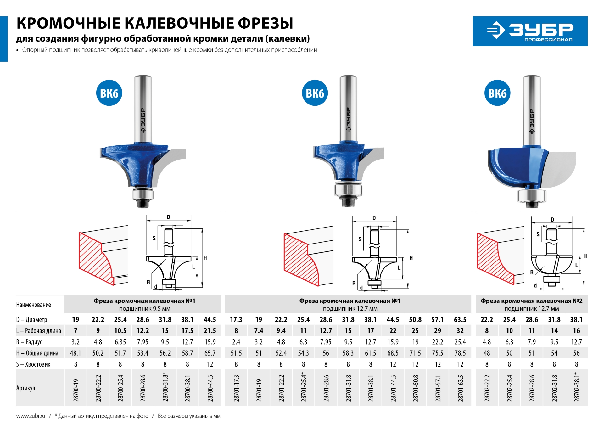 ЗУБР 19.0 x 7 мм, радиус 3.2 мм, фреза кромочная калевочная №1, Профессионал (28700-19)
