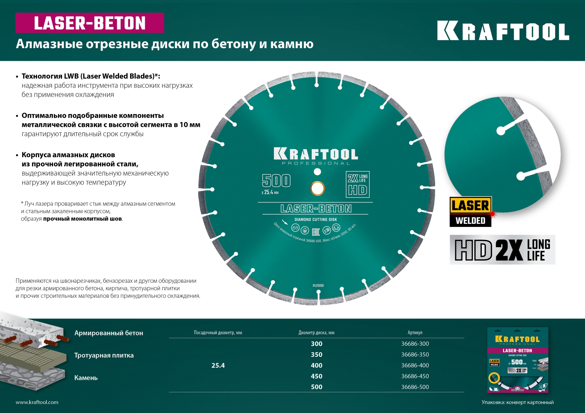 KRAFTOOL LASER-BETON 500 мм (25.4/20 мм, 10х4.5 мм), алмазный диск (36686-500)