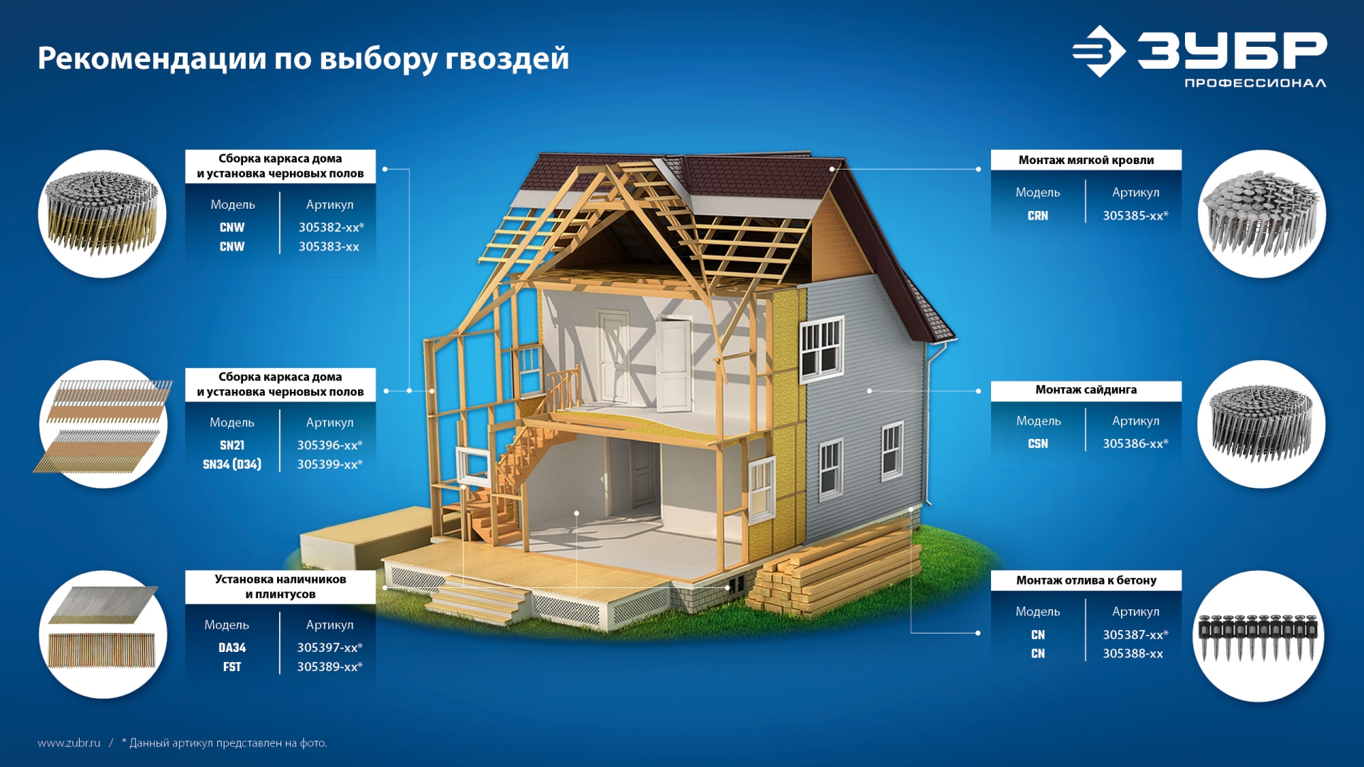 ЗУБР SN34 (D34) 90 х 3.1 мм, реечные гвозди рифленые оцинкованные, 3000 шт (305399-90)