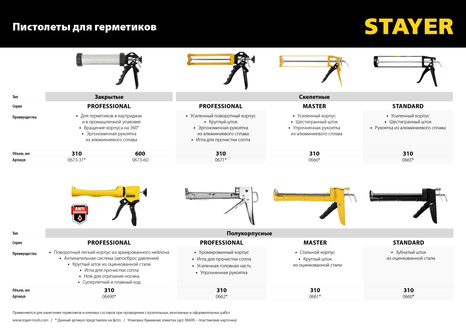 STAYER Expert 310 мл, скелетный пистолет для герметика (06690)