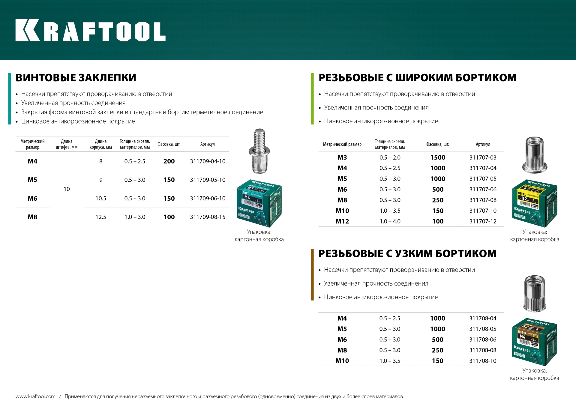 KRAFTOOL Nut-S, М3, 1500 шт, резьбовые заклепки стальные с насечками (311707-03)